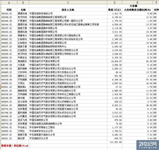 數(shù)據(jù)圖表。