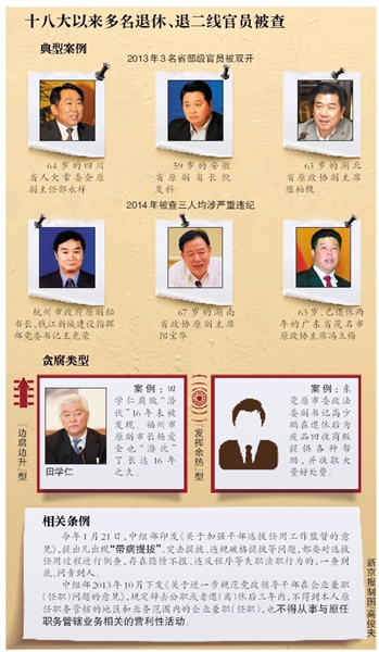 十八大以來(lái)多名退休、退二線官員被查