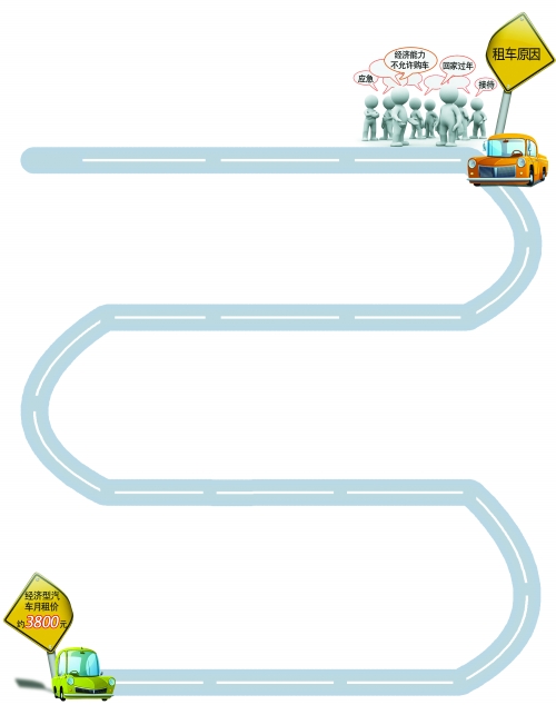 年底，汽車租賃市場升溫