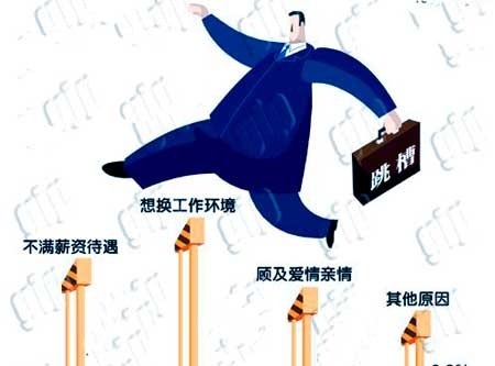 蛇年開春不適合跳槽的生肖 蛇年開春不適合跳槽的生肖