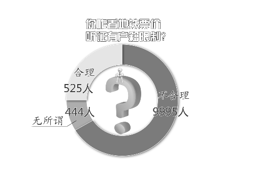 鄭漂族不能參加地鐵票價聽證 鄭漂族不能參加地鐵票價聽證