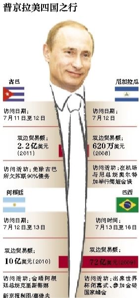 據(jù)俄羅斯媒體11日報道，俄羅斯總統(tǒng)普京當日表示，俄羅斯在2018年世界杯期間，國外的運動員、裁判、教練以及球迷可以免簽證進入俄羅斯。普京強調(diào)，這是“史無前例”的。