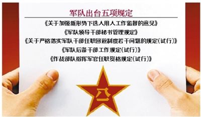 近日，部隊(duì)發(fā)布專門針對干部選拔任用工作監(jiān)督管理的五項(xiàng)規(guī)定。