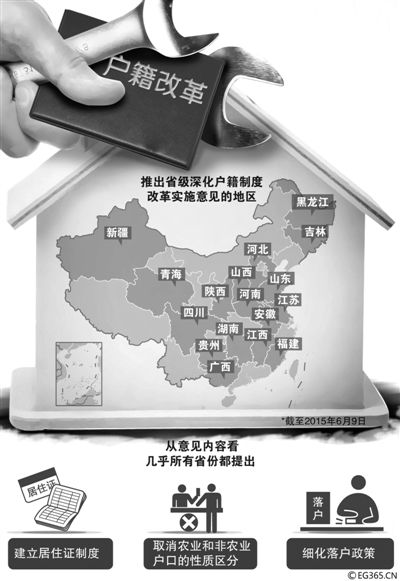 “地方版”戶籍制度改革意見正加速出臺。