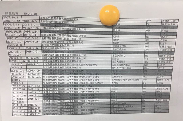 金錢豹全國(guó)各店開閉店時(shí)間表。澎湃新聞?dòng)浾?李皙寅 攝