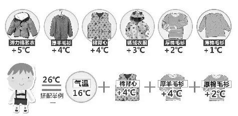 強(qiáng)冷空氣+雨 鄭州終于要下雪了！最低氣溫-6℃！