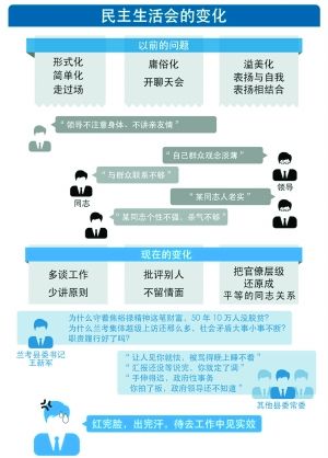 看黨政一把手之間如何批評(píng)與自我批評(píng) 看黨政一把手之間如何批評(píng)與自我批評(píng)