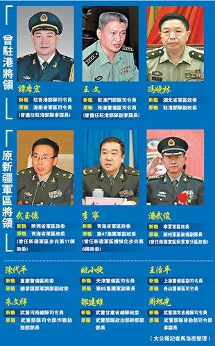 我國省級軍警主官大調整 駐港與新疆履歷受重視