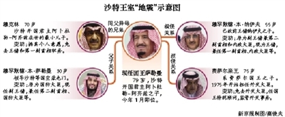　沙特阿拉伯國王薩勒曼29日凌晨發(fā)布國王令，宣布重立王儲、副王儲和更換外交大臣等一系列重大人事任命。