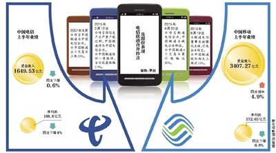 聯(lián)通電信或合并？三大運營商被曝將換一把手