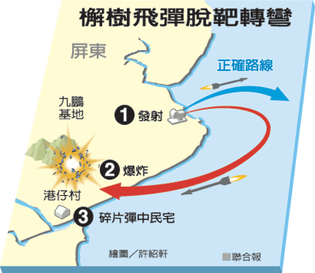 　示意圖。圖片來(lái)源：臺(tái)灣《聯(lián)合報(bào)》